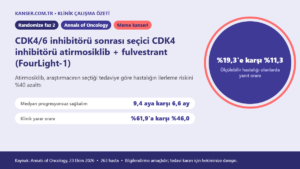 CDK4/6 inhibitörü sonrası seçici CDK4 inhibitörü atirmosiklib + fulvestrant (FourLight-1)