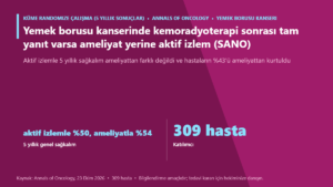 Yemek borusu kanserinde kemoradyoterapi sonrası tam yanıt varsa ameliyat yerine aktif izlem (SANO)