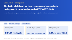 Sisplatin alabilen kas invaziv mesane kanserinde perioperatif pembrolizumab (KEYNOTE-866)