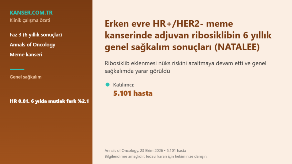 Erken evre HR+/HER2- meme kanserinde adjuvan ribosiklibin 6 yıllık genel sağkalım sonuçları (NATALEE)