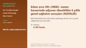 Erken evre HR+/HER2- meme kanserinde adjuvan ribosiklibin 6 yıllık genel sağkalım sonuçları (NATALEE)
