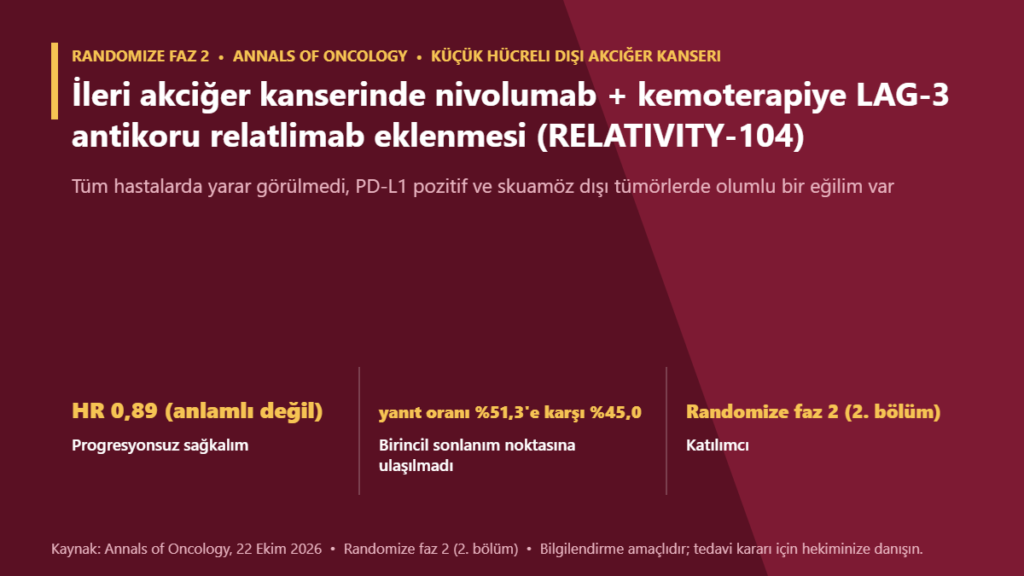 İleri akciğer kanserinde nivolumab + kemoterapiye LAG-3 antikoru relatlimab eklenmesi (RELATIVITY-104)