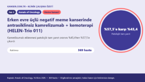 Erken evre üçlü negatif meme kanserinde antrasiklinsiz kamrelizumab + kemoterapi (HELEN-Trio 011)