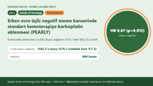Erken evre üçlü negatif meme kanserinde standart kemoterapiye karboplatin eklenmesi (PEARLY)