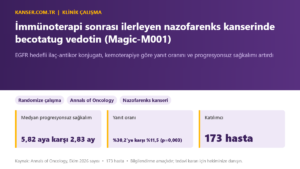 İmmünoterapi sonrası ilerleyen nazofarenks kanserinde becotatug vedotin (Magic-M001)