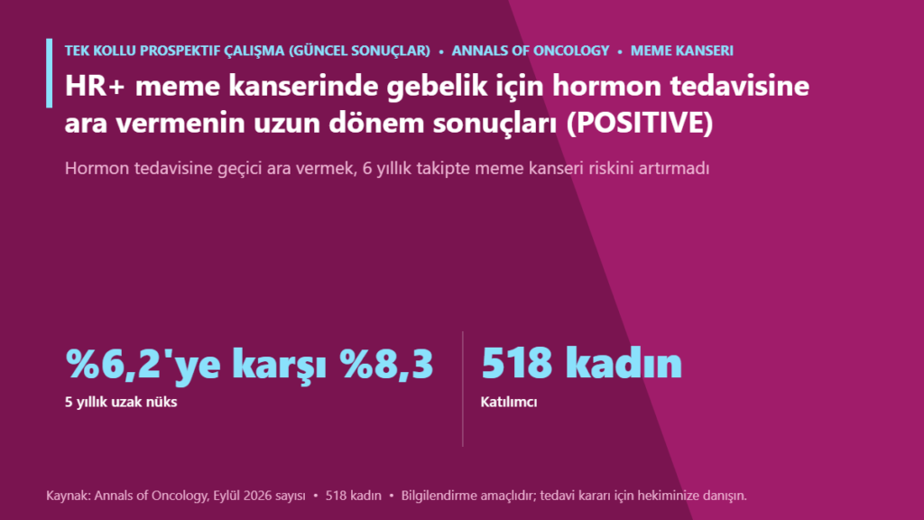 HR+ meme kanserinde gebelik için hormon tedavisine ara vermenin uzun dönem sonuçları (POSITIVE)
