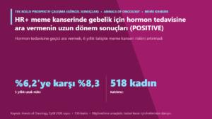 HR+ meme kanserinde gebelik için hormon tedavisine ara vermenin uzun dönem sonuçları (POSITIVE)