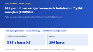 ALK pozitif ileri akciğer kanserinde lorlatinibin 7 yıllık sonuçları (CROWN)