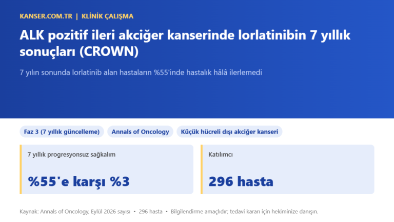 ALK pozitif ileri akciğer kanserinde lorlatinibin 7 yıllık sonuçları (CROWN)