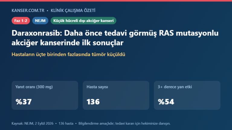 Daha önce tedavi görmüş RAS mutasyonlu akciğer kanserinde ilk sonuçlar (Daraxonrasib)