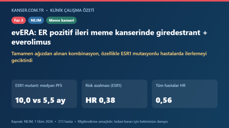ER pozitif ileri meme kanserinde giredestrant + everolimus (evERA)