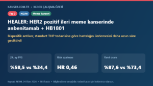 HER2 pozitif ileri meme kanserinde anbenitamab + HB1801 (HEALER)