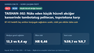 Nüks eden küçük hücreli akciğer kanserinde tambotatug pelitecan, topotekana karşı (TAISHAN-302)
